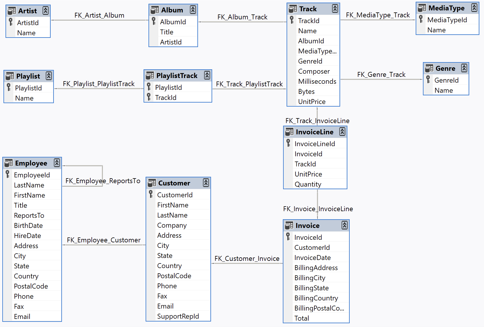 Database Schema